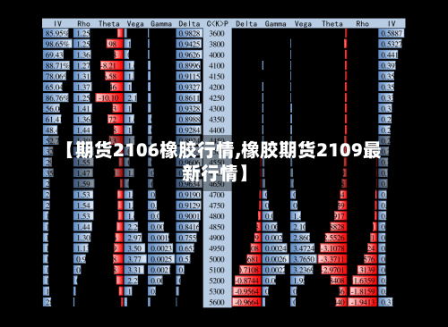 【期货2106橡胶行情,橡胶期货2109最新行情】-第2张图片