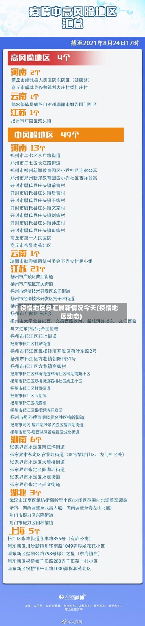 疫情地区总汇最新情况今天(疫情地区动态)
