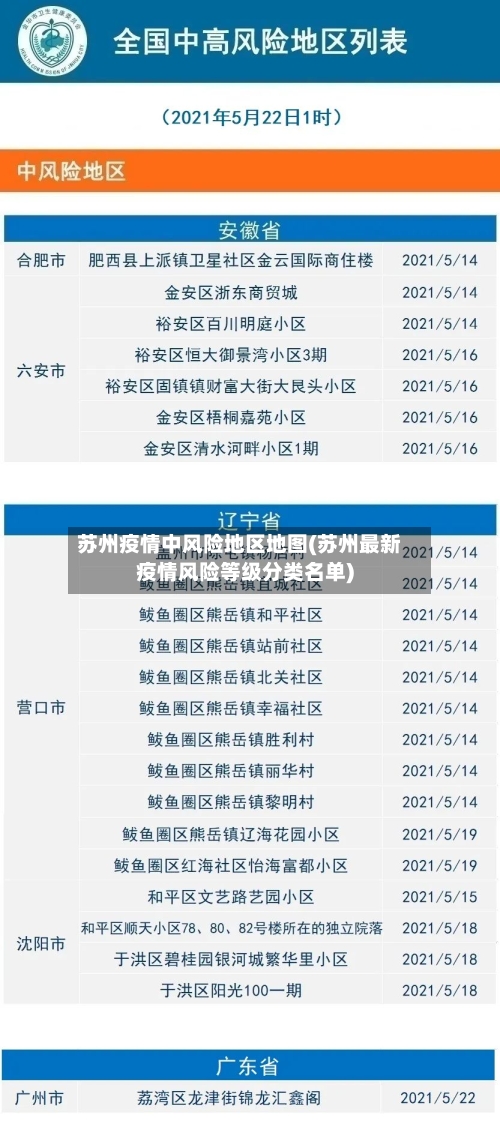 苏州疫情中风险地区地图(苏州最新疫情风险等级分类名单)-第2张图片