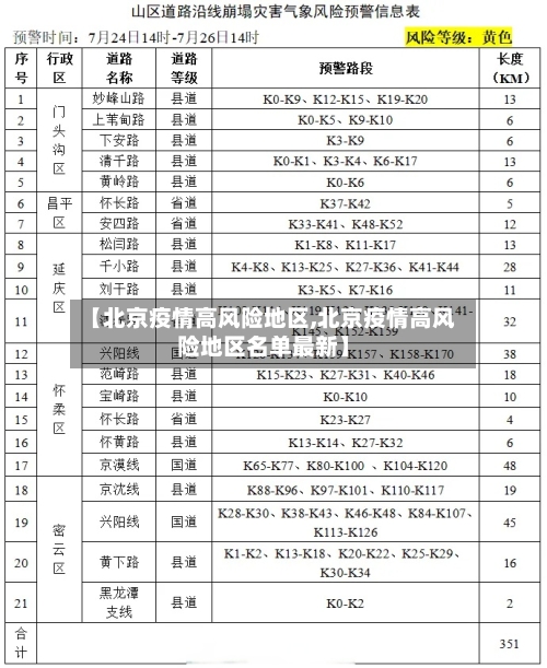 【北京疫情高风险地区,北京疫情高风险地区名单最新】