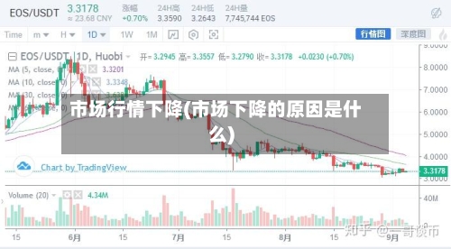 市场行情下降(市场下降的原因是什么)-第2张图片