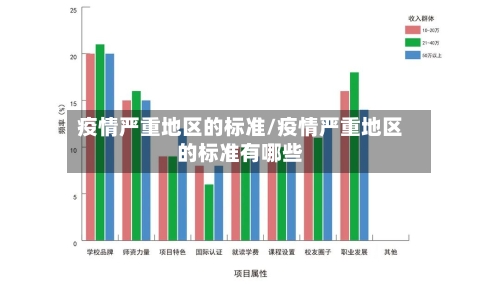 疫情严重地区的标准/疫情严重地区的标准有哪些-第2张图片