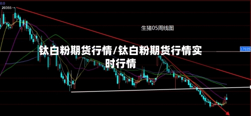 钛白粉期货行情/钛白粉期货行情实时行情