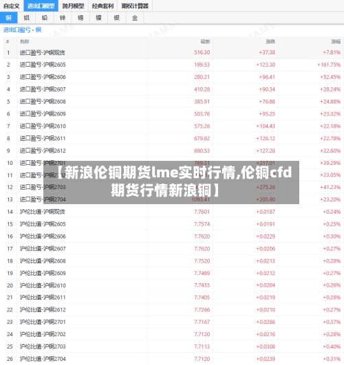【新浪伦铜期货lme实时行情,伦铜cfd期货行情新浪铜】-第2张图片
