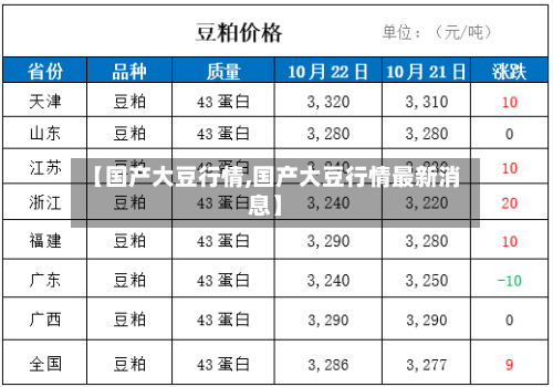 【国产大豆行情,国产大豆行情最新消息】