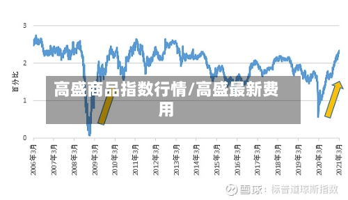 高盛商品指数行情/高盛最新费用