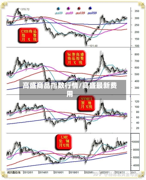 高盛商品指数行情/高盛最新费用-第2张图片