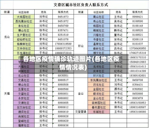 各地区疫情确诊轨迹图片(各地区疫情情况表)-第2张图片