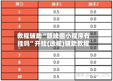 教程辅助“赣牌圈小程序有挂吗”开挂(透视)辅助教程