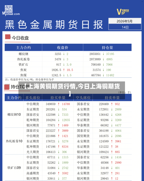 【上海黄铜期货行情,今日上海铜期货】-第2张图片