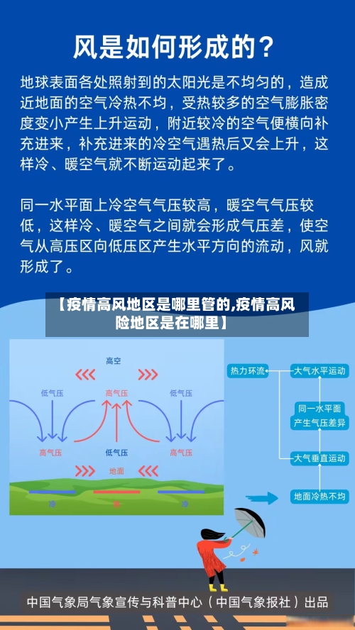 【疫情高风地区是哪里管的,疫情高风险地区是在哪里】