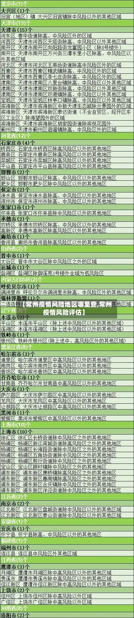 【常州疫情风险地区哪里查,常州疫情风险评估】-第3张图片