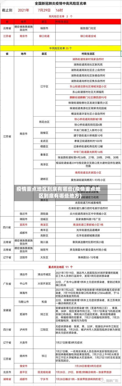 疫情重点地区到底有哪些(疫情重点地区到底有哪些地方)