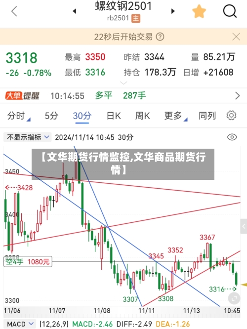【文华期货行情监控,文华商品期货行情】-第2张图片
