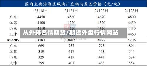 从外排名情期货/期货外盘行情网站