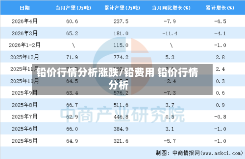 铅价行情分析涨跌/铅费用 铅价行情 分析