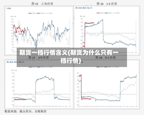 期货一档行情含义(期货为什么只有一档行情)