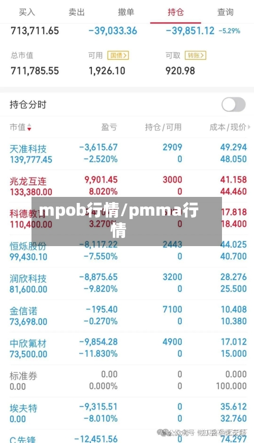 mpob行情/pmma行情