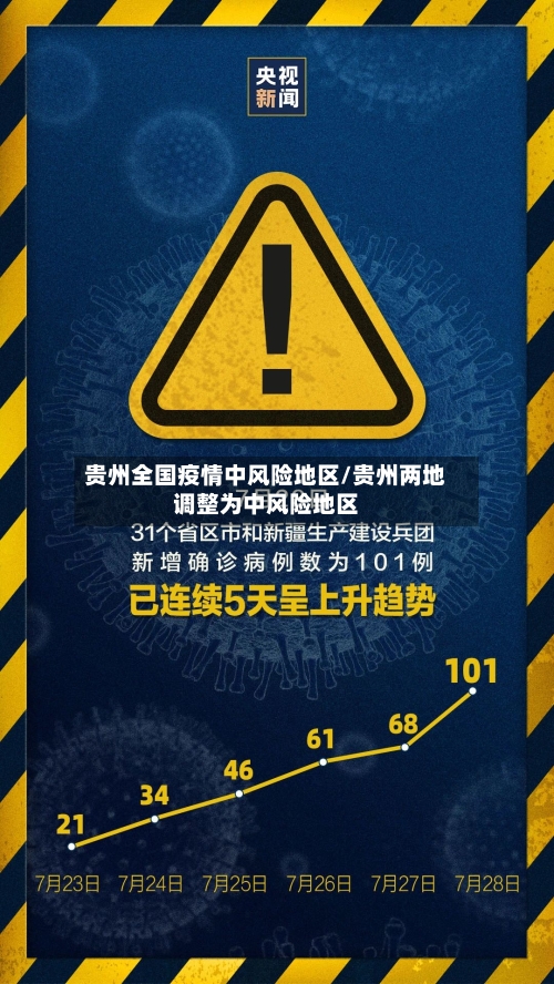 贵州全国疫情中风险地区/贵州两地调整为中风险地区