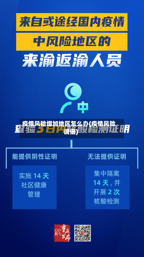 疫情风险增加地区怎么办(疫情风险调低)