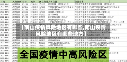 【南山疫情风险地区有哪些,南山疫情风险地区有哪些地方】-第2张图片
