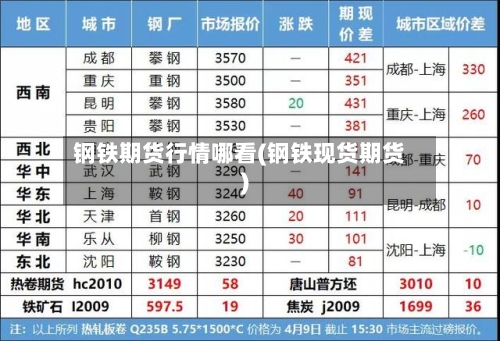 钢铁期货行情哪看(钢铁现货期货)
