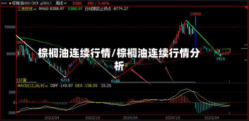 棕榈油连续行情/棕榈油连续行情分析