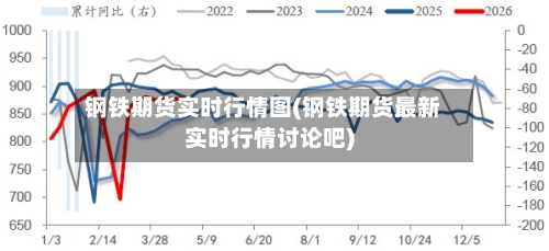 钢铁期货实时行情图(钢铁期货最新实时行情讨论吧)