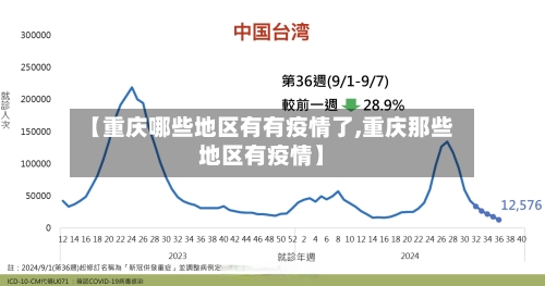 【重庆哪些地区有有疫情了,重庆那些地区有疫情】-第2张图片