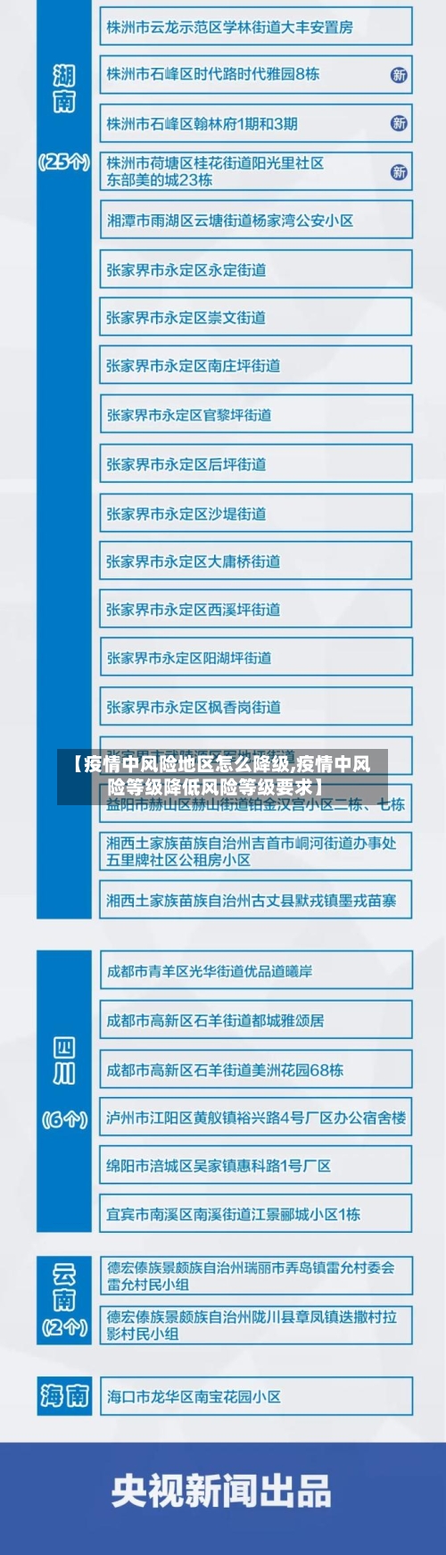 【疫情中风险地区怎么降级,疫情中风险等级降低风险等级要求】-第3张图片
