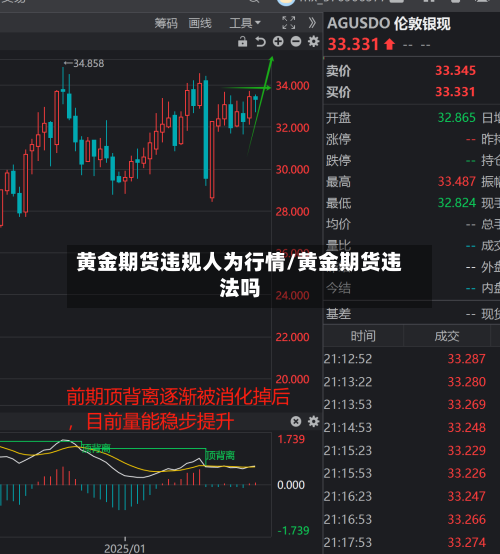 黄金期货违规人为行情/黄金期货违法吗-第3张图片