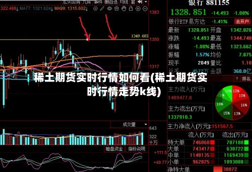 稀土期货实时行情如何看(稀土期货实时行情走势k线)