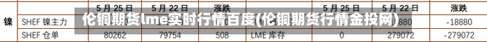 伦铜期货lme实时行情百度(伦铜期货行情金投网)-第3张图片