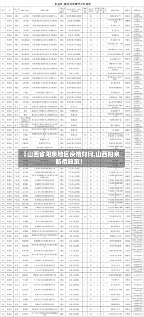 【山西省阳泉地区疫情如何,山西阳泉防疫政策】