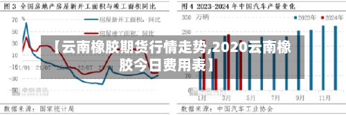 【云南橡胶期货行情走势,2020云南橡胶今日费用表】-第2张图片