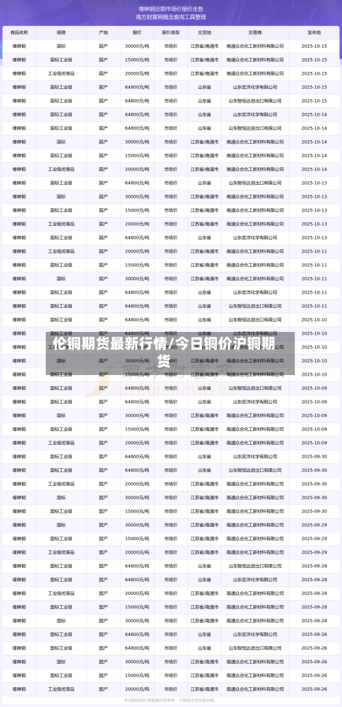 伦铜期货最新行情/今日铜价沪铜期货-第2张图片