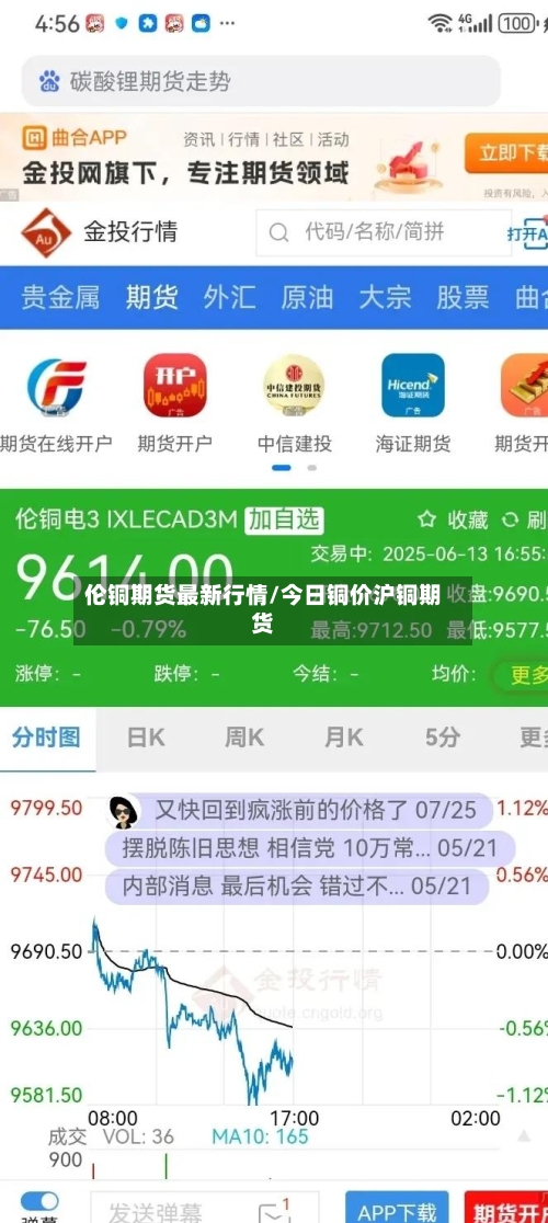 伦铜期货最新行情/今日铜价沪铜期货