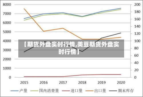 【期货外盘实时行情,美豆期货外盘实时行情】