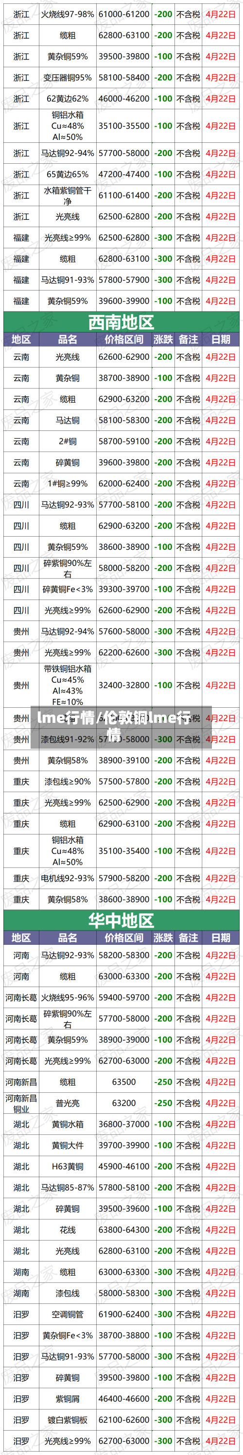 lme行情/伦敦铜lme行情-第2张图片