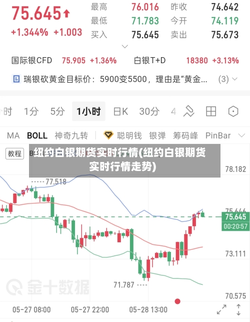 纽约白银期货实时行情(纽约白银期货实时行情走势)-第2张图片