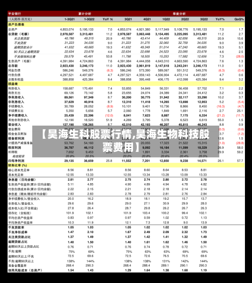 【昊海生科股票行情,昊海生物科技股票费用】-第2张图片