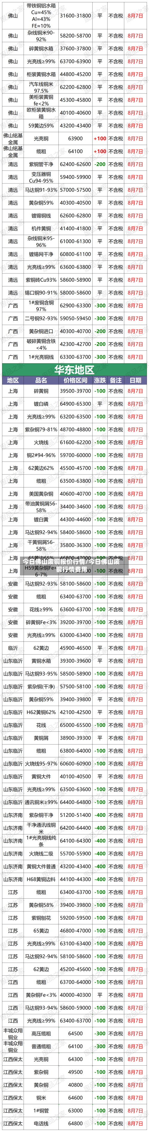 今日佛山废铜报价行情/今日佛山废铜行情费用