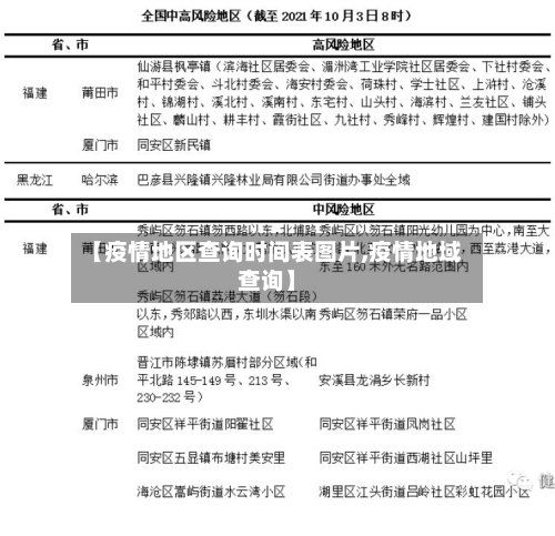 【疫情地区查询时间表图片,疫情地域查询】