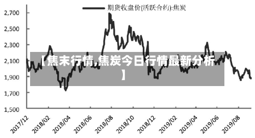 【焦末行情,焦炭今日行情最新分析】