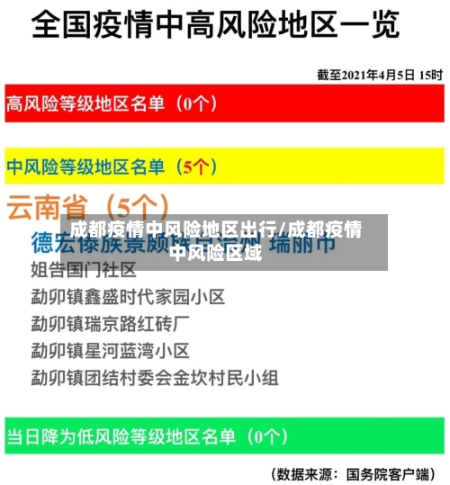 成都疫情中风险地区出行/成都疫情中风险区域