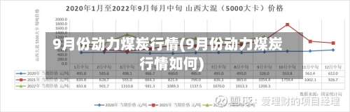 9月份动力煤炭行情(9月份动力煤炭行情如何)