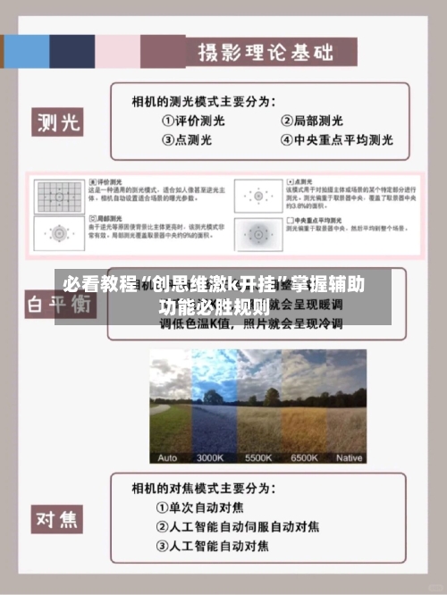 必看教程“创思维激k开挂”掌握辅助功能必胜规则-第2张图片