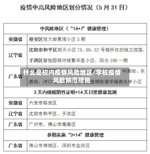 什么是校内疫情风险地区/学校疫情风险防范措施