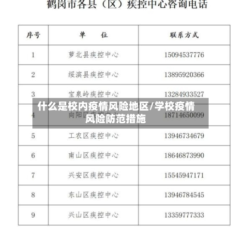 什么是校内疫情风险地区/学校疫情风险防范措施-第3张图片