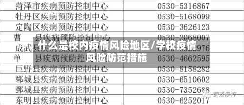 什么是校内疫情风险地区/学校疫情风险防范措施-第2张图片